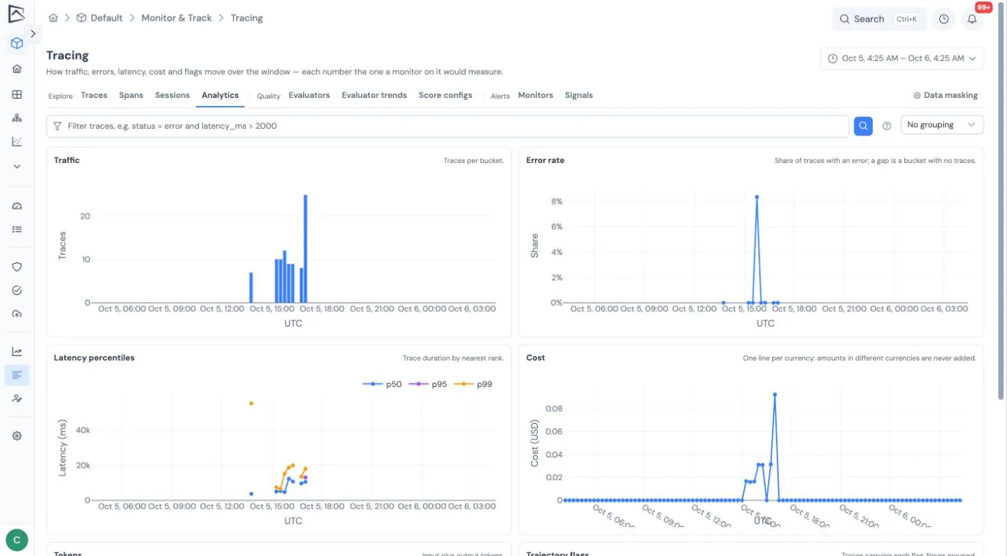 The Analytics tab charting traffic, error rate, latency percentiles and cost over the selected range