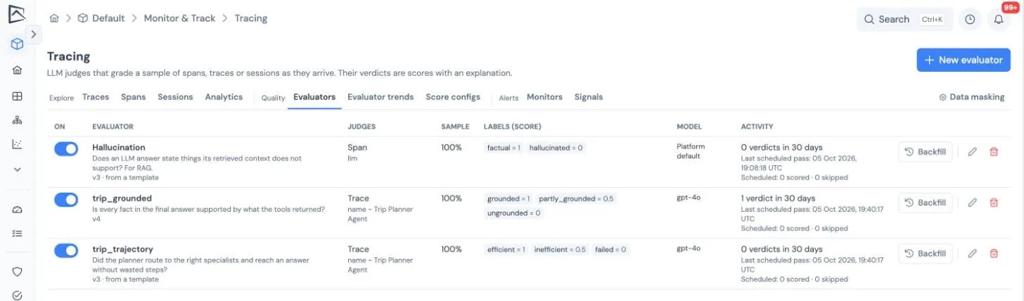 The Evaluators tab listing three evaluators with what each judges, its sample rate, labels, judge model and recent activity